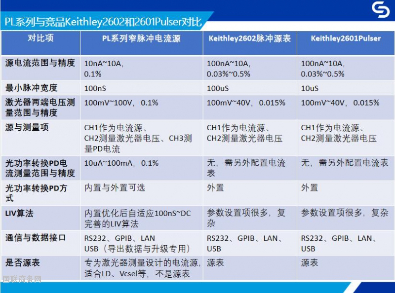 对比2602和2601