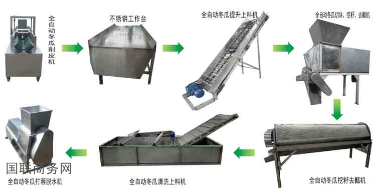 冬瓜蓉加工机器 全自动冬瓜蓉生产线厂家价格01