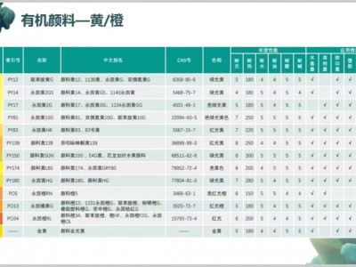 溶剂黄56 油溶黄56图5