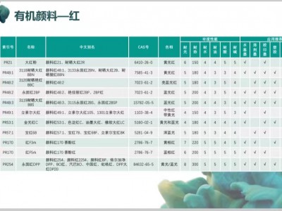 溶剂黄56 油溶黄56图6