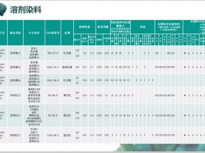 中微量元素肥着色剂颜料图3