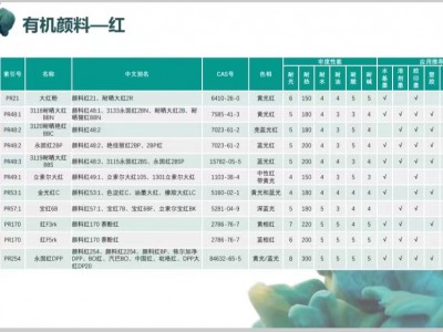 中微量元素肥着色剂颜料图2