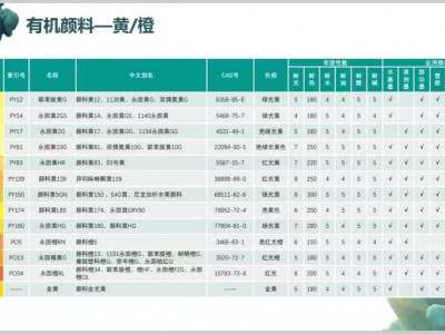 中微量元素肥着色剂颜料图4