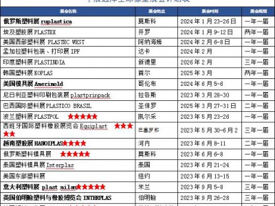 2025年巴西塑胶展FEIPLASTIC图1